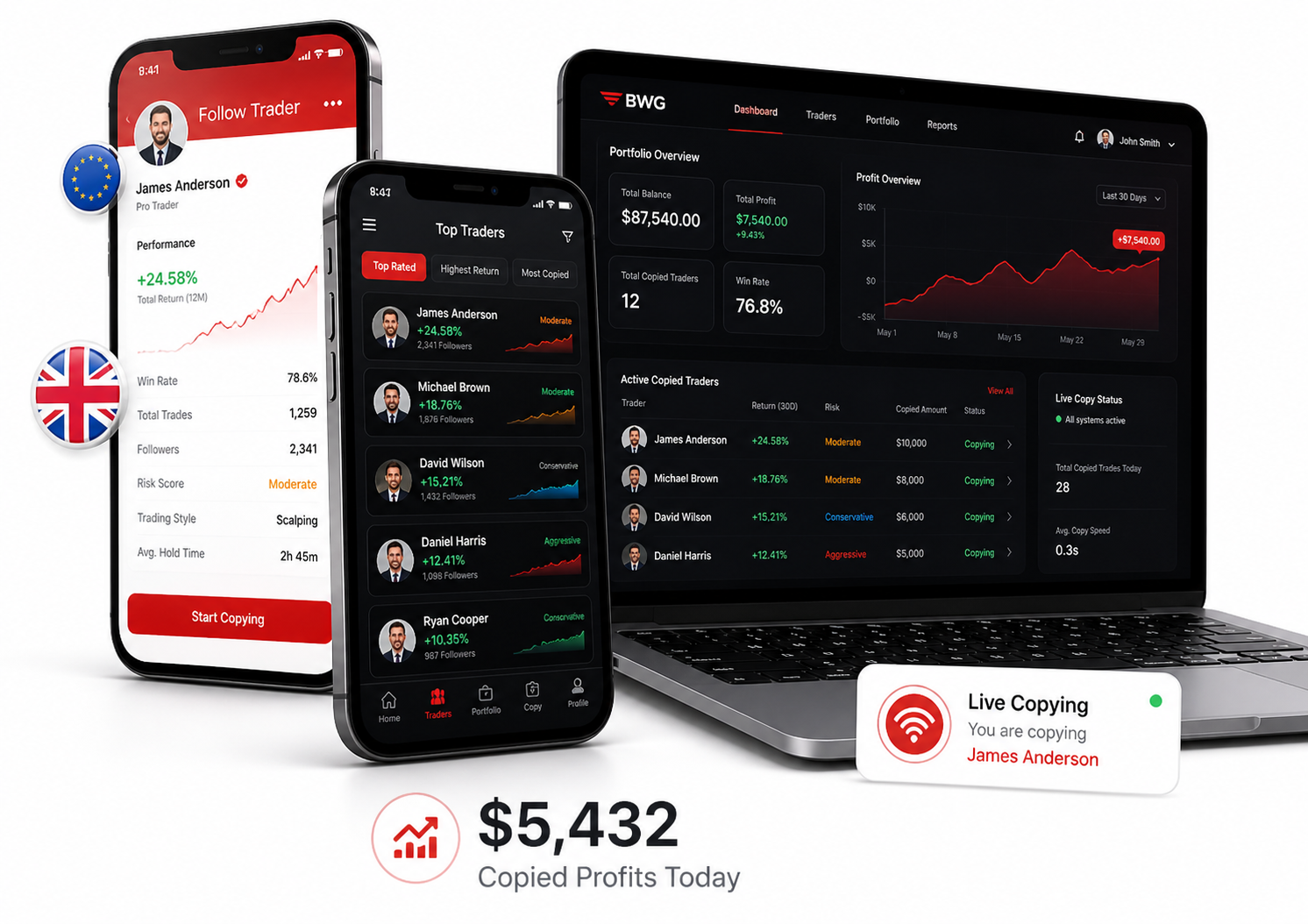Copy Trading