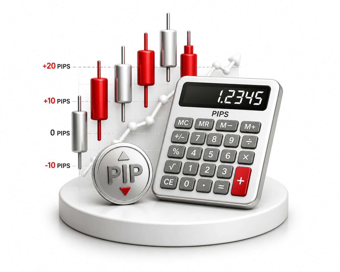 Pip Calculator