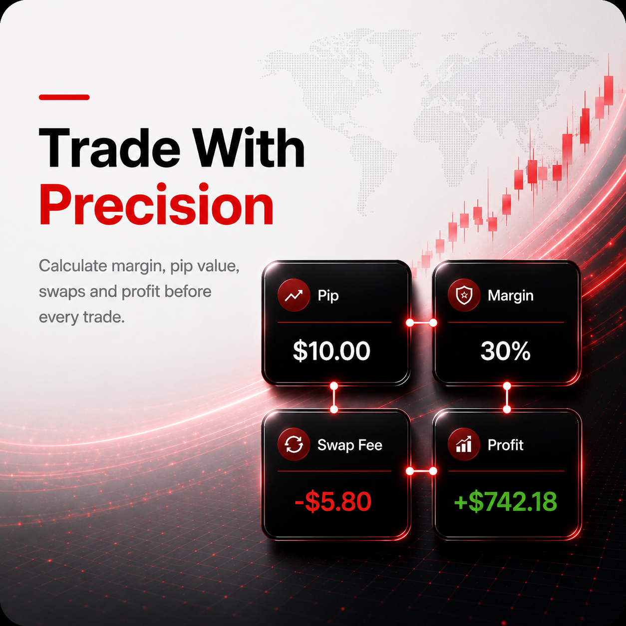 Trading Calculators Mobile