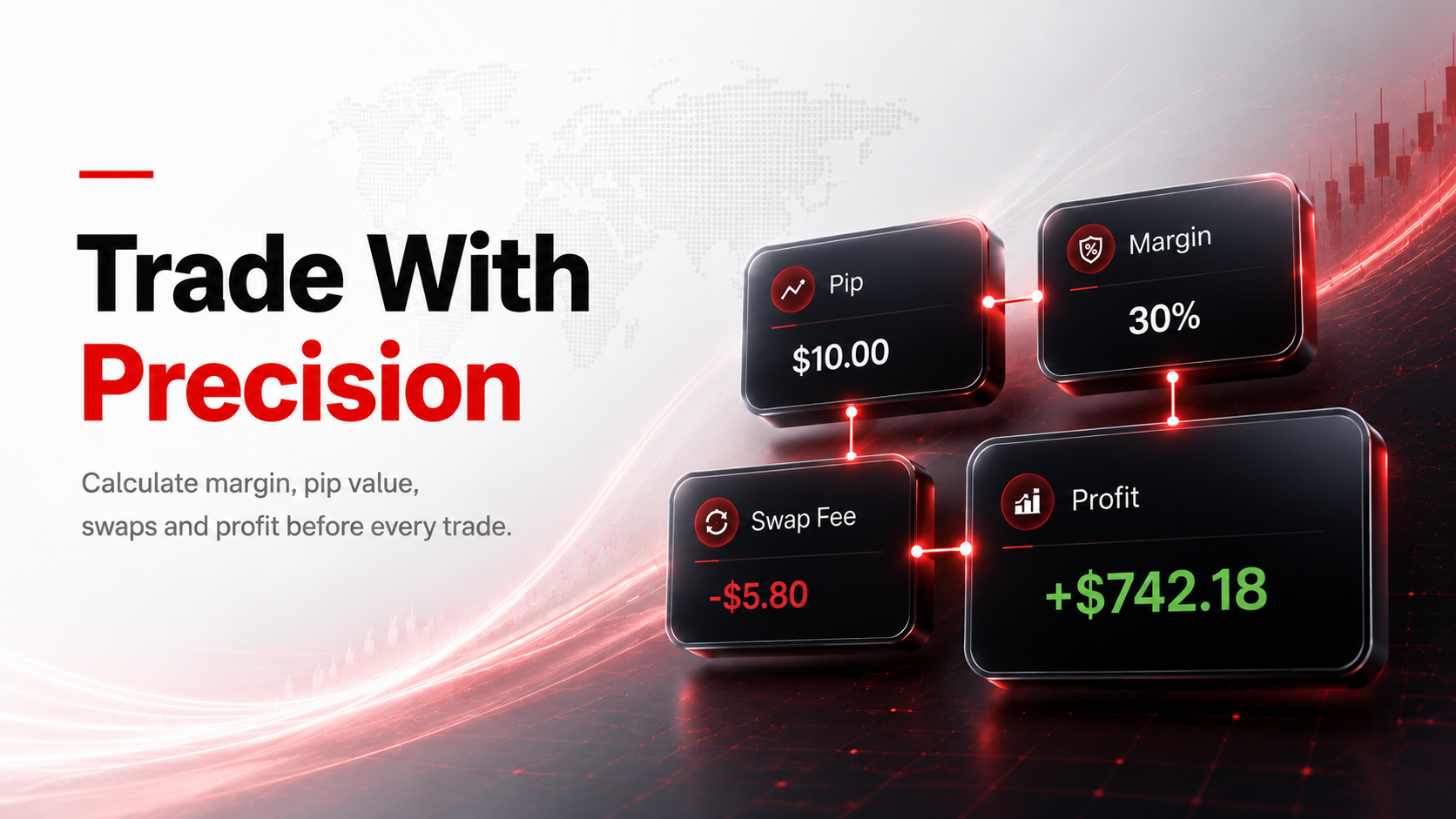 Trading Calculators
