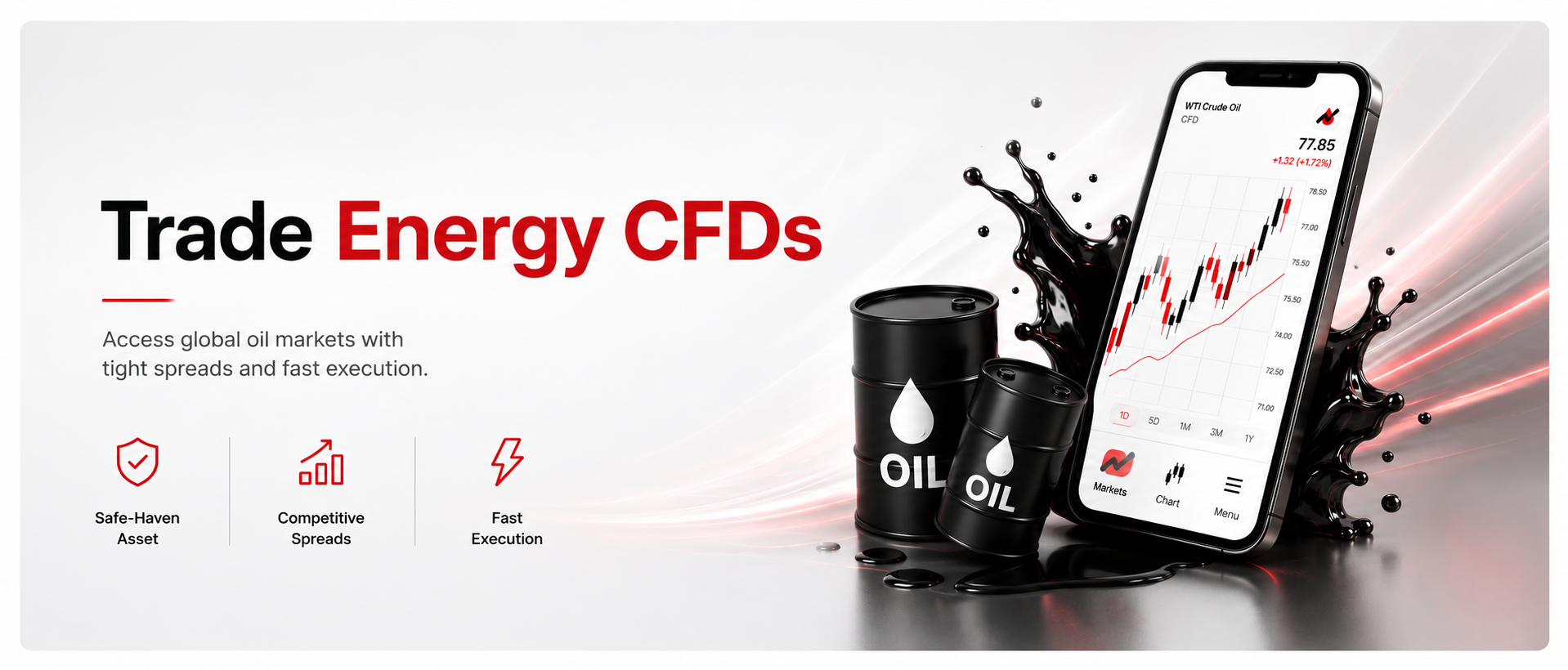 交易能源 CFDs